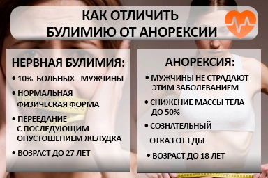 Лечение булимии в Яндаре