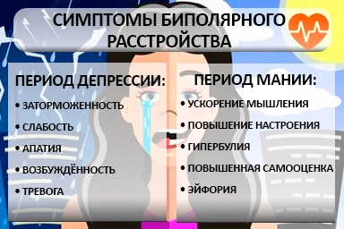 Лечение биполярного расстройства в Яндаре