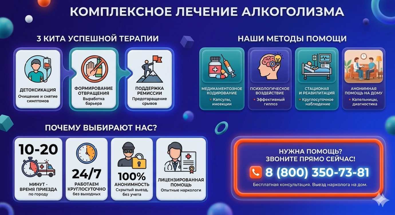 Инфографика о методах лечения алкоголизма в Яндаре: детоксикация, кодирование и анонимная помощь на дому от клиники Похмельная служба.